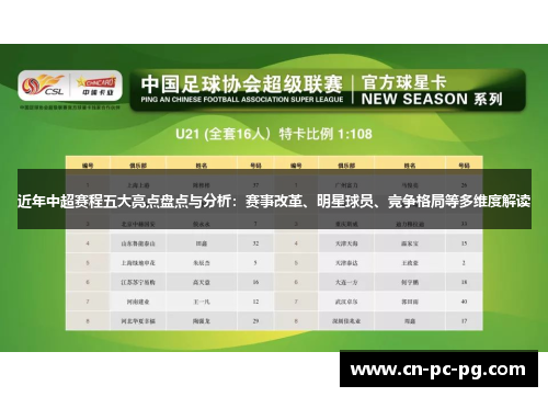 近年中超赛程五大亮点盘点与分析:赛事改革、明星球员、竞争格局等多维度解读 近年中超赛程五大亮点盘点与分析:赛事改革、明星球员、竞争格局等多维度解读