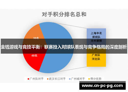 金钱游戏与竞技平衡：联赛投入对球队表现与竞争格局的深度剖析