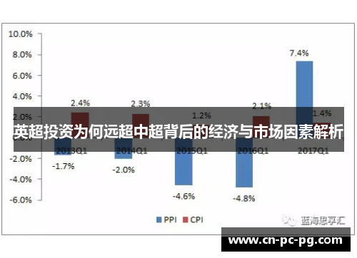 英超投资为何远超中超背后的经济与市场因素解析