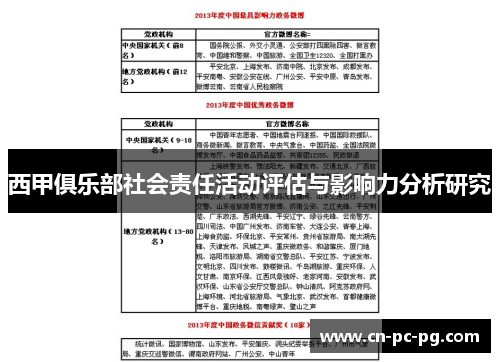 西甲俱乐部社会责任活动评估与影响力分析研究