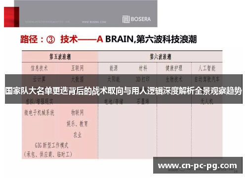 国家队大名单更迭背后的战术取向与用人逻辑深度解析全景观察趋势