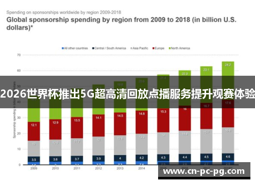 2026世界杯推出5G超高清回放点播服务提升观赛体验 2026世界杯推出5G超高清回放点播服务提升观赛体验
