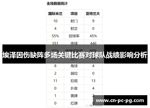 埃泽因伤缺阵多场关键比赛对球队战绩影响分析